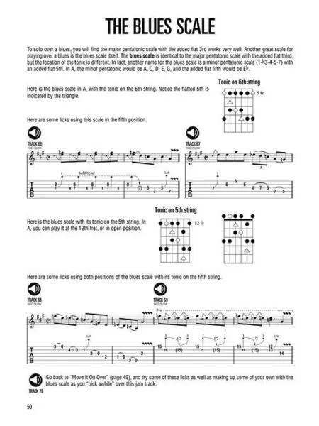 Hal Leonard Country Guitar Method | iMuso